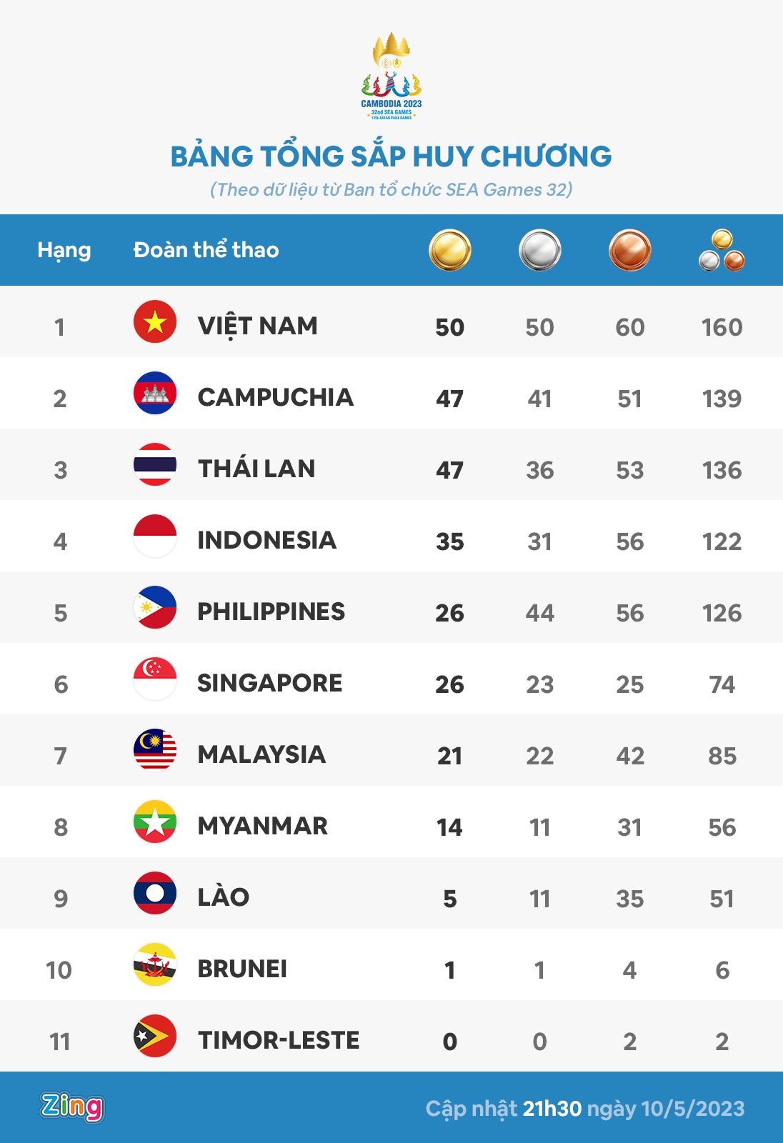 sea games 32 anh 1