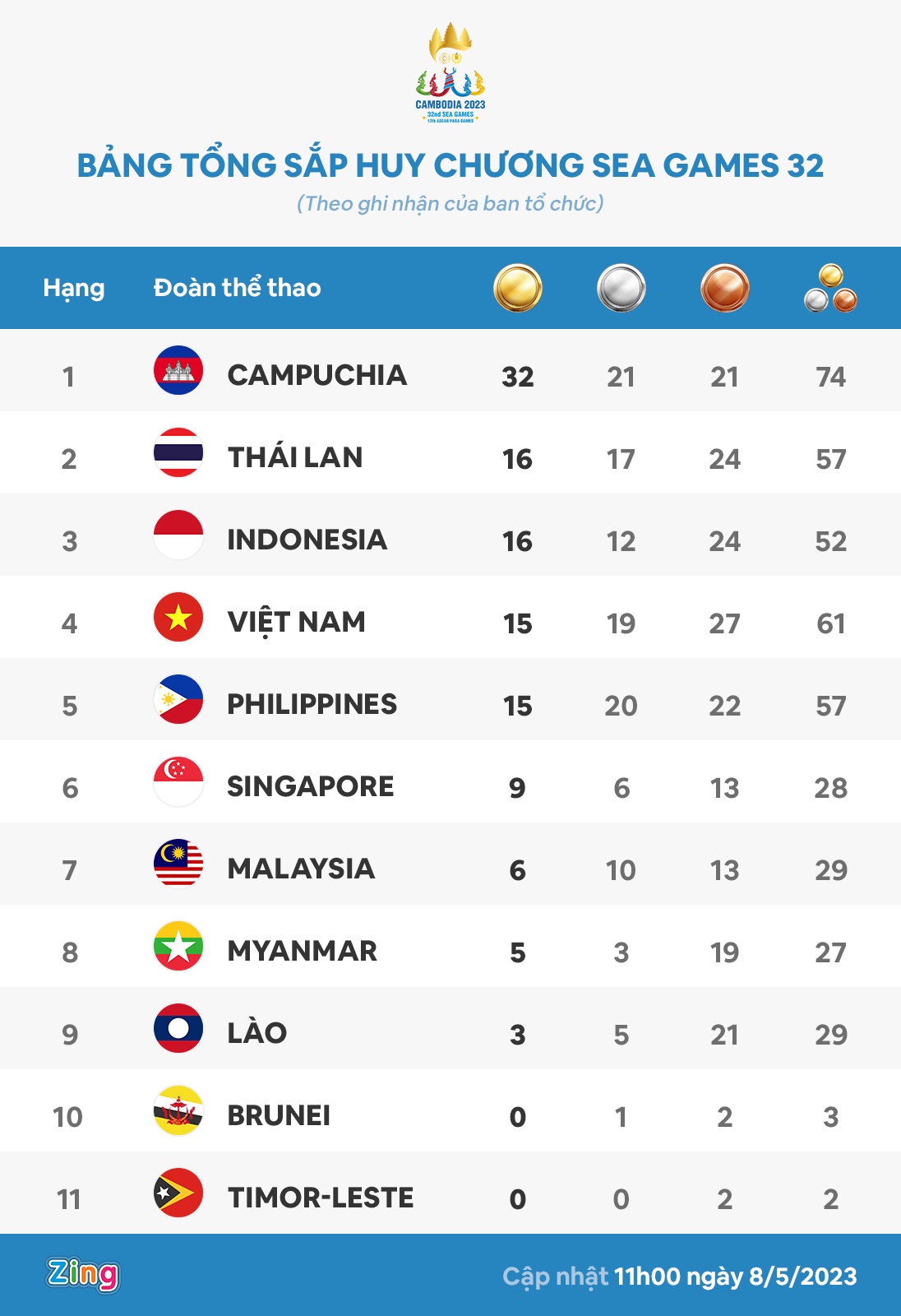 SEA Games 32 anh 4