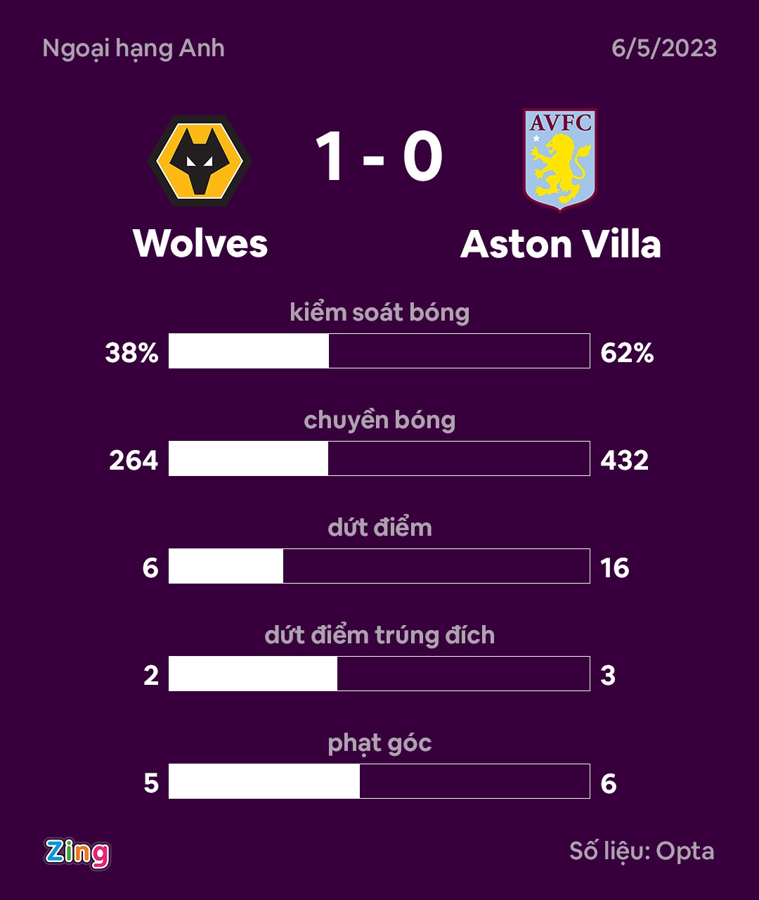 Diego Costa au da anh 9