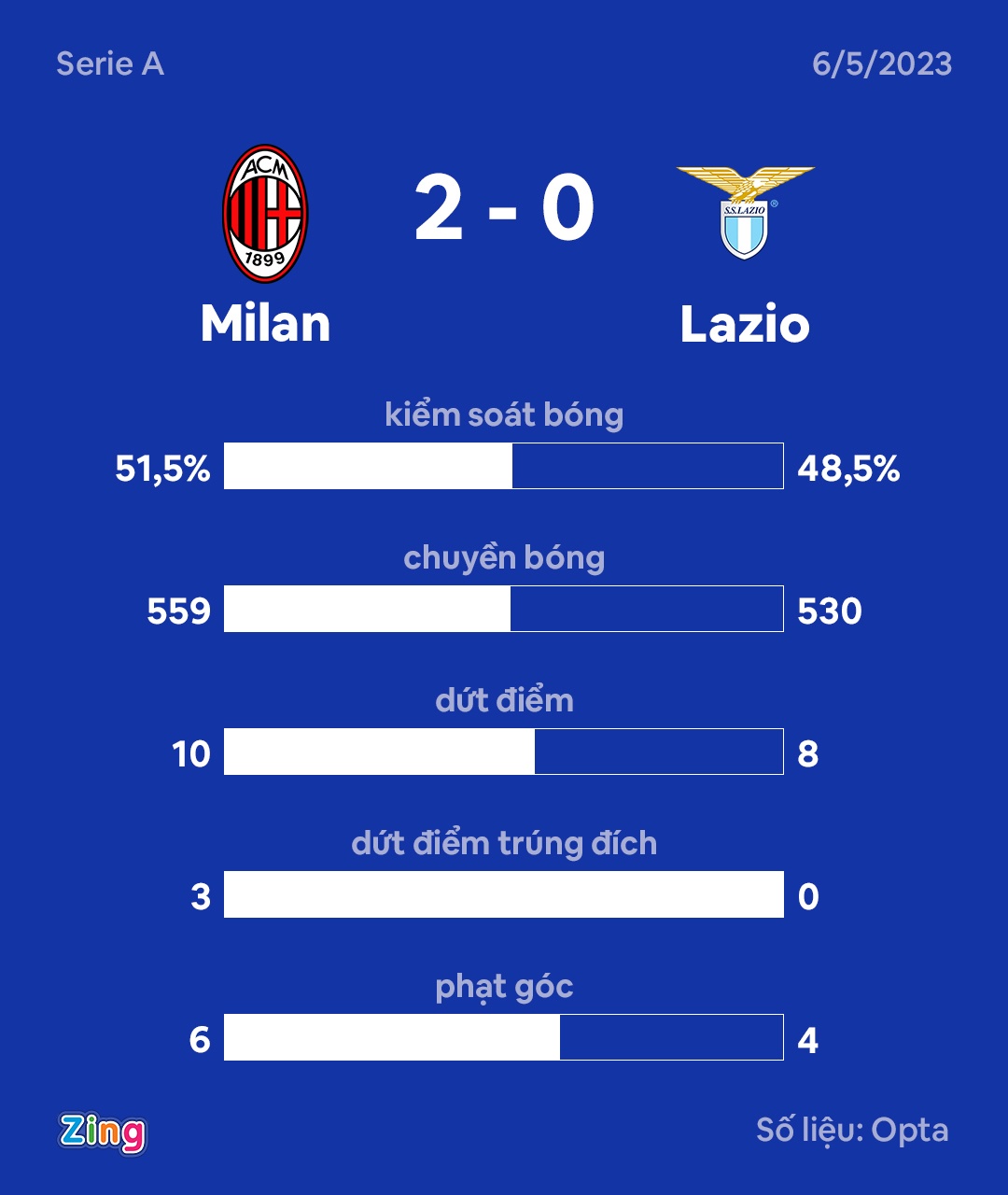 Milan dau Lazio anh 2