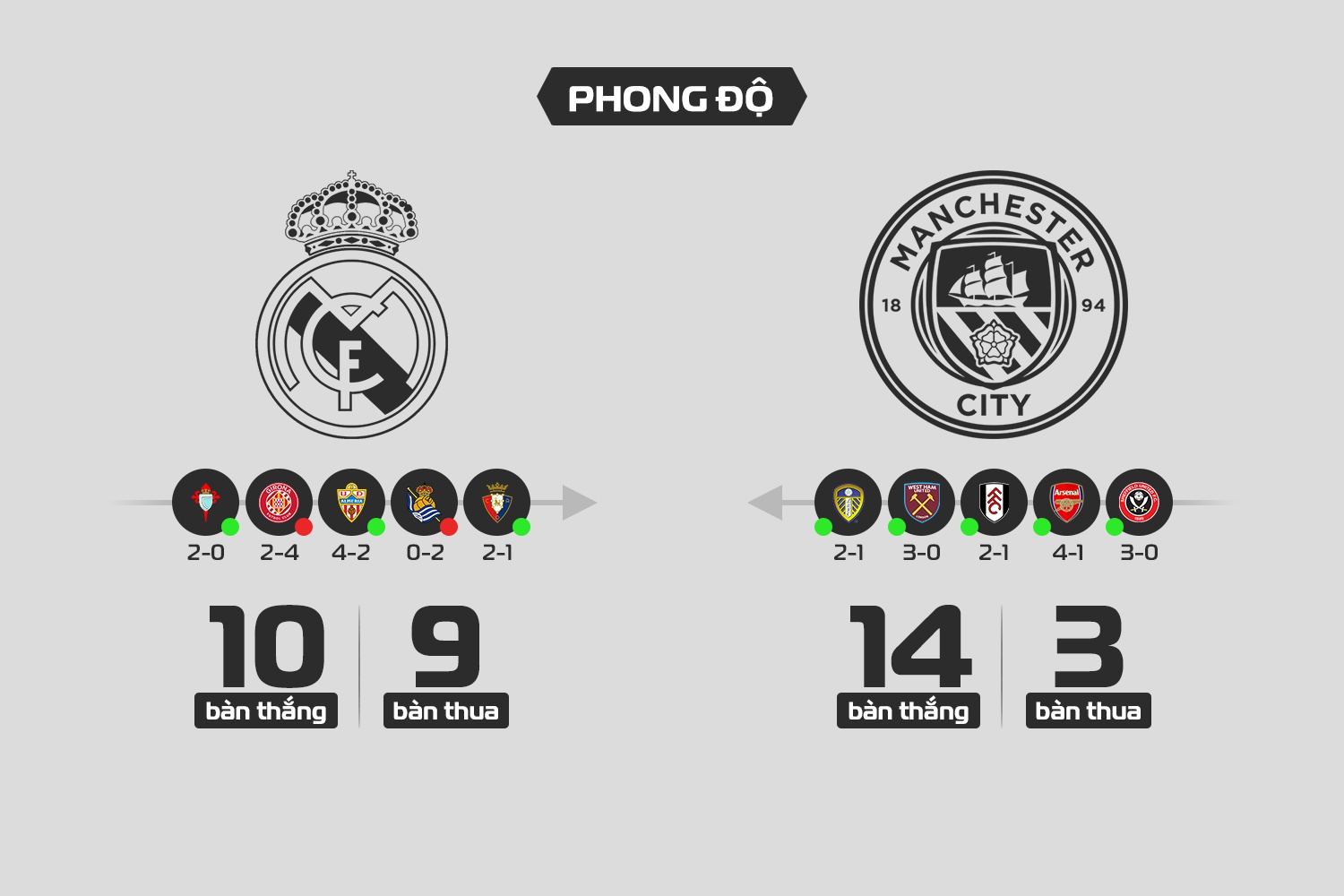 Real vs Man City anh 2