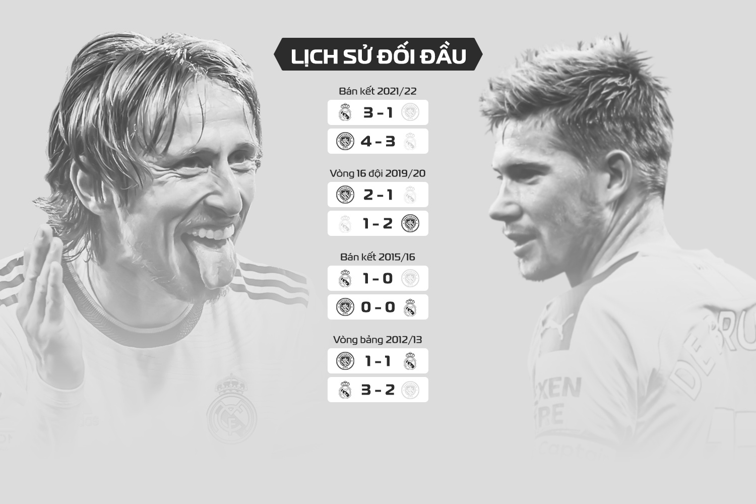 Real vs Man City anh 3