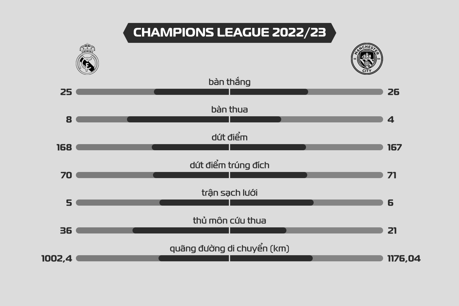 Real vs Man City anh 4