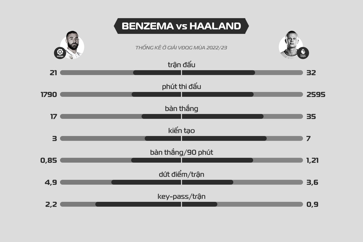 Real vs Man City anh 5