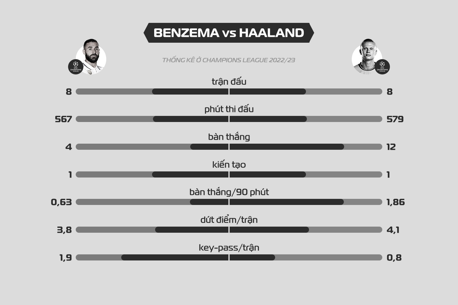 Real vs Man City anh 6