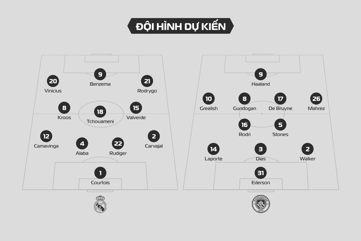 Real vs Man City anh 8