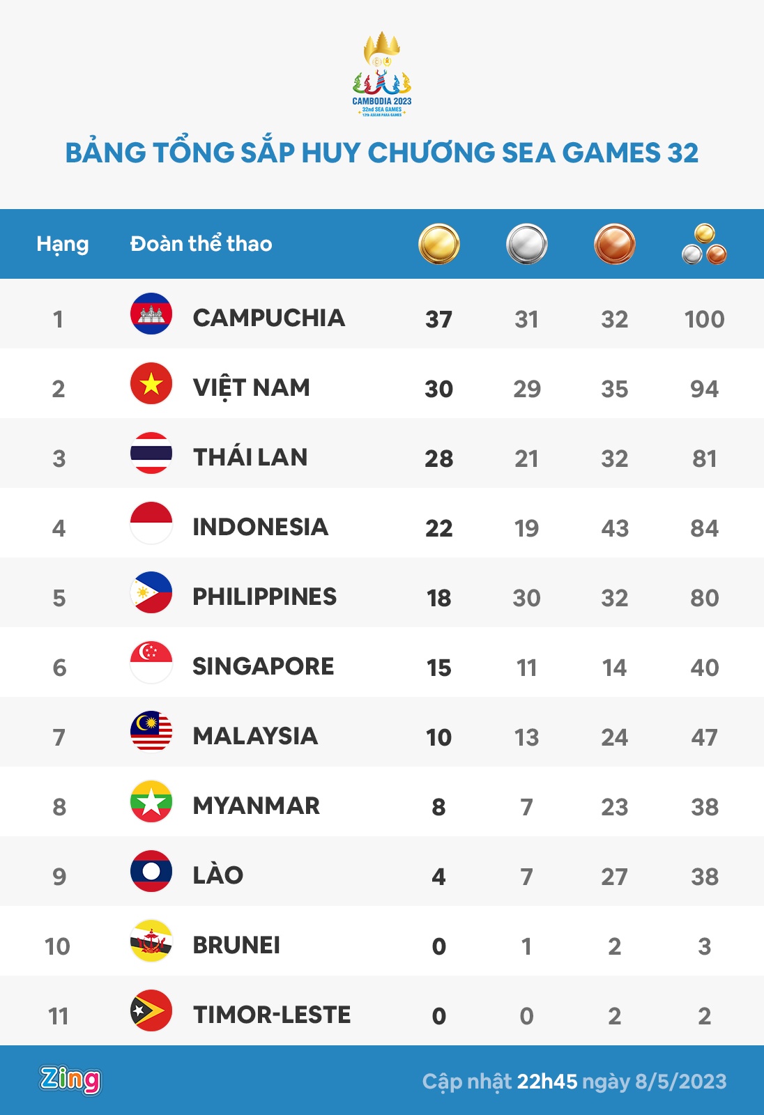 sea games 32 anh 1