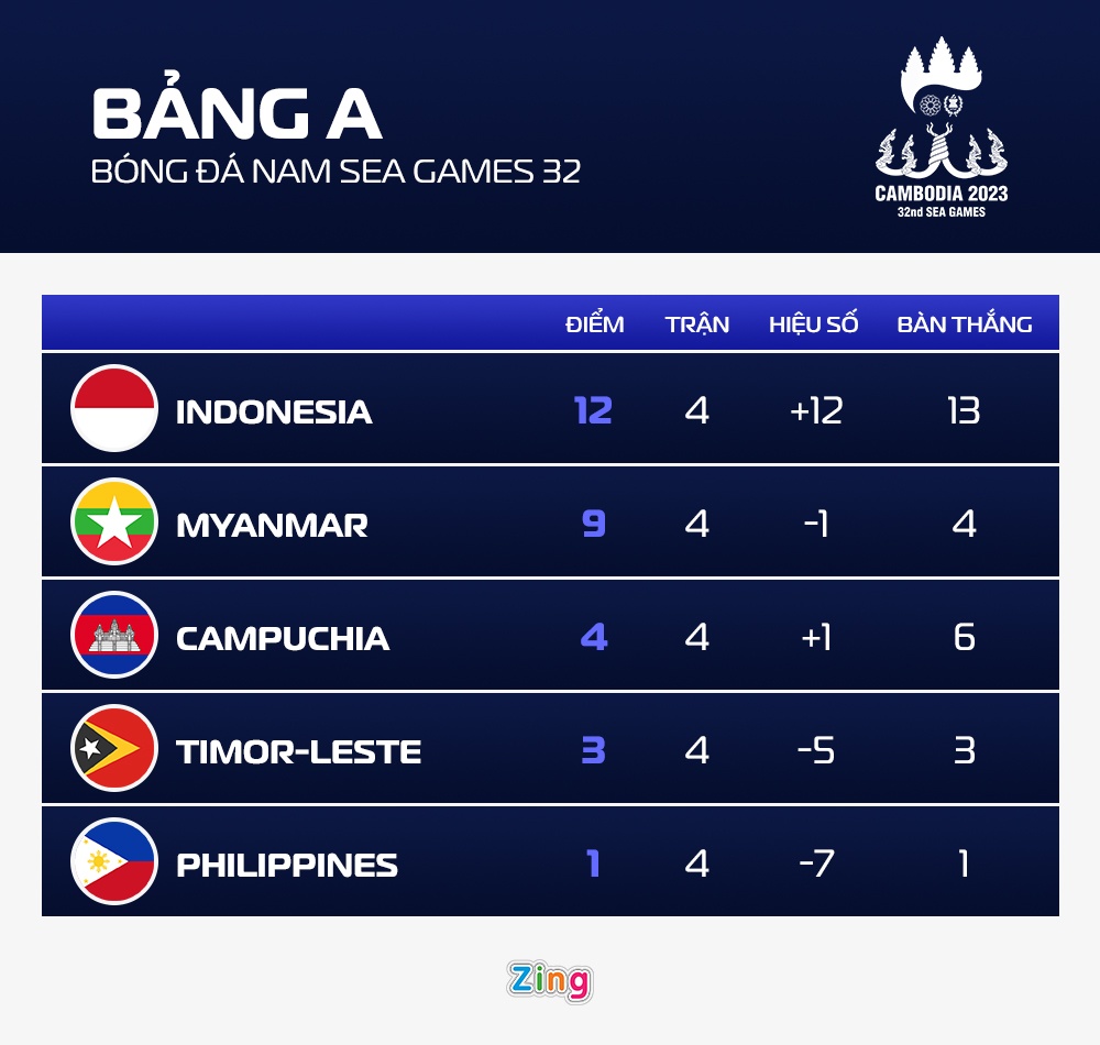 U22 Campuchia dau Indonesia anh 3
