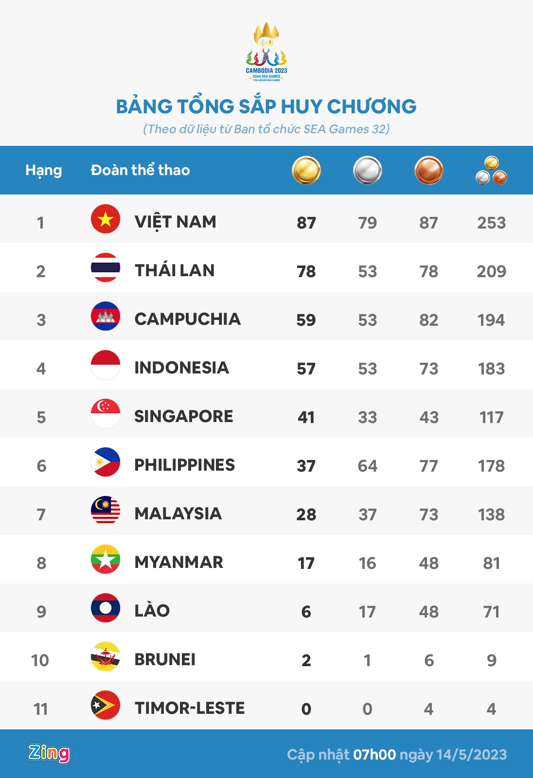 sea games 32 anh 6