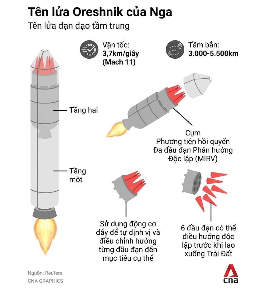 Nga anh 1