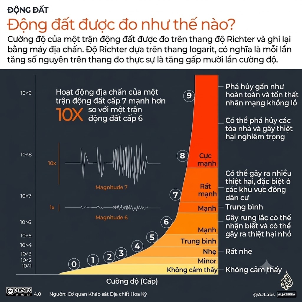 Dong dat anh 1