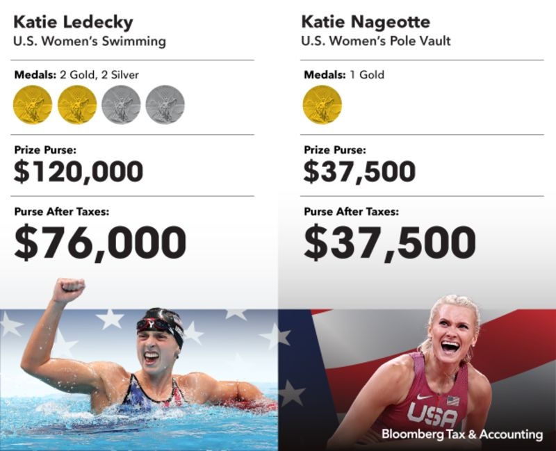 Katie Ledecky anh 1