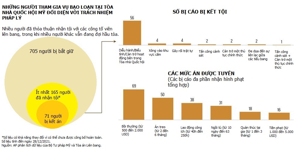 Truy to nhung nguoi tham gia bao loan Toa nha Quoc hoi My. anh 3