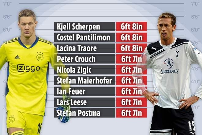 Kjell Scherpen anh 2