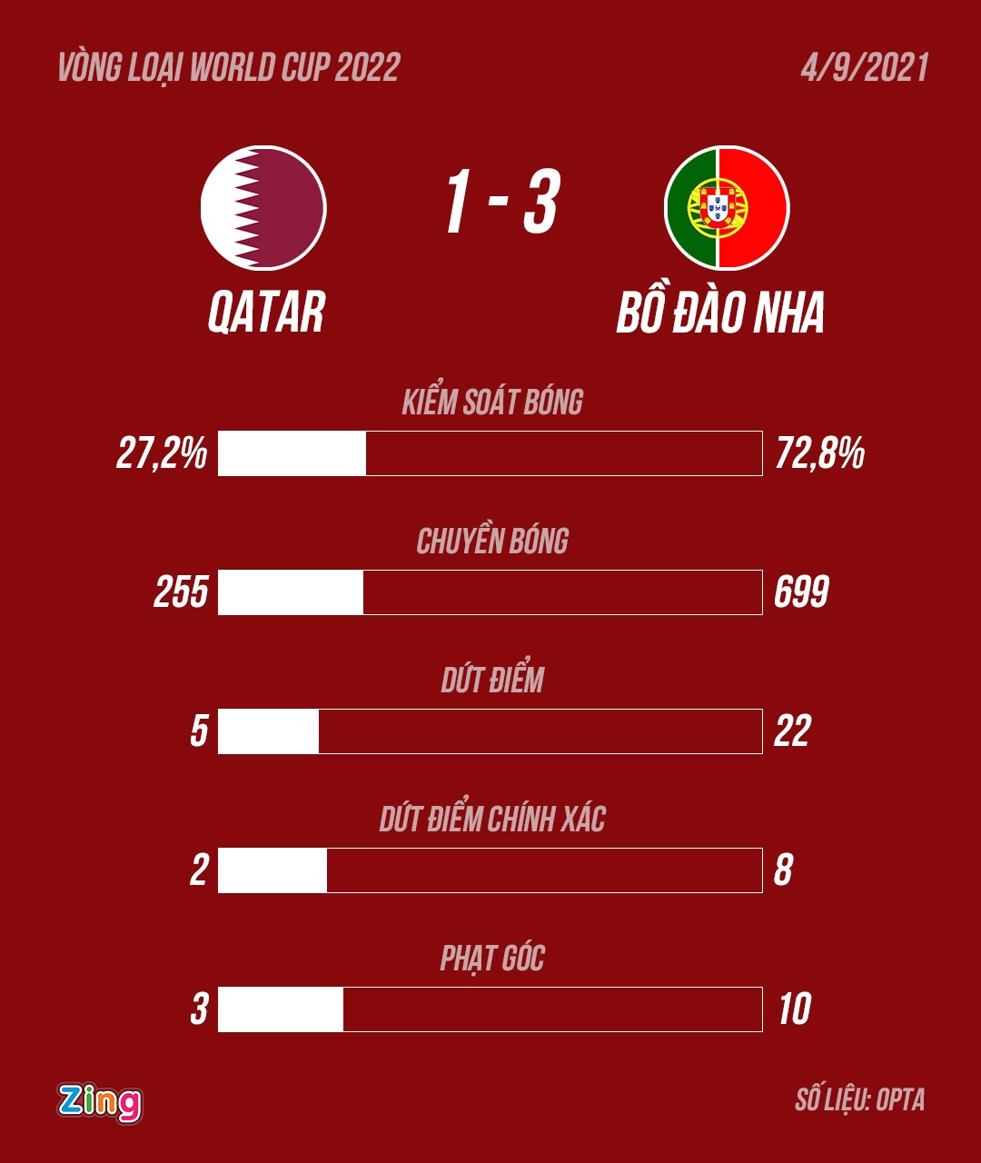 Bruno Fernandes anh 11