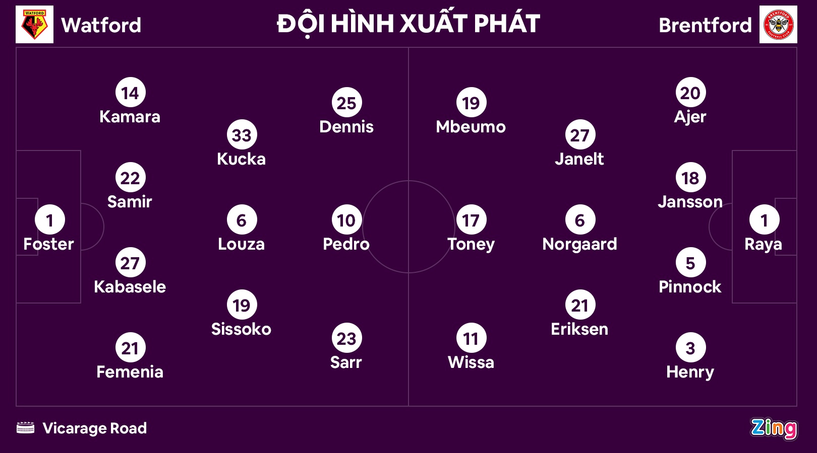 Eriksen kien tao giup Brentford thang o phut 90+5 anh 9