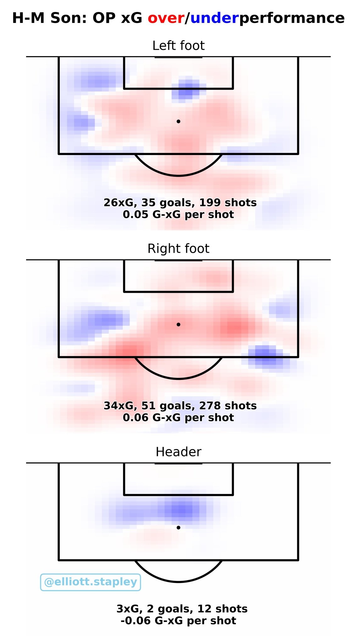 Su toan dien cua Son Heung-min anh 2
