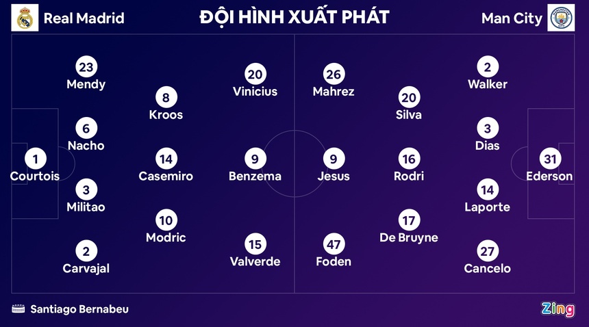 Rodrygo va 2 lan giai cuu Real anh 3