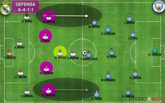 Chia khoa chien thuat giup Real loi nguoc dong anh 3