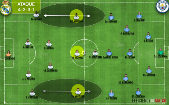 Chia khoa chien thuat giup Real loi nguoc dong anh 2