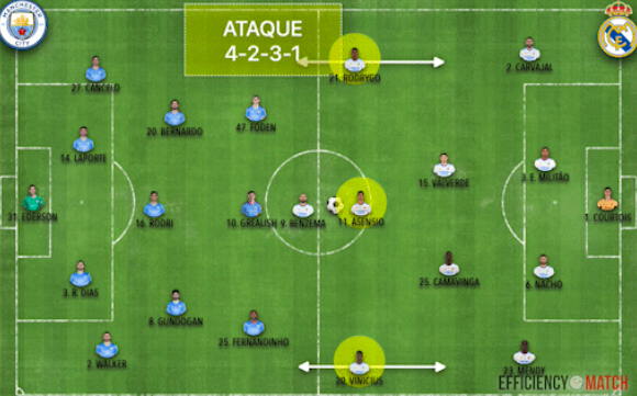 Chia khoa chien thuat giup Real loi nguoc dong anh 5