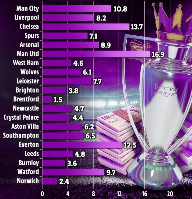 MU chi ky luc cho 1 diem o Premier League mua nay anh 10