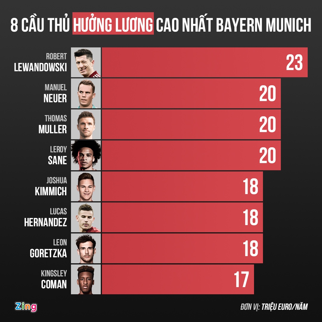 Song ngam tai Bayern Munich anh 2