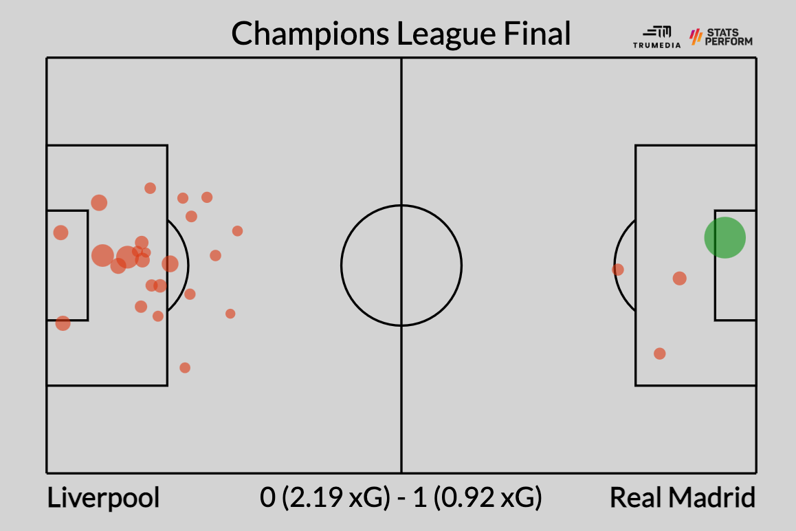 Ly do chung ket Champions League chua man nhan anh 2
