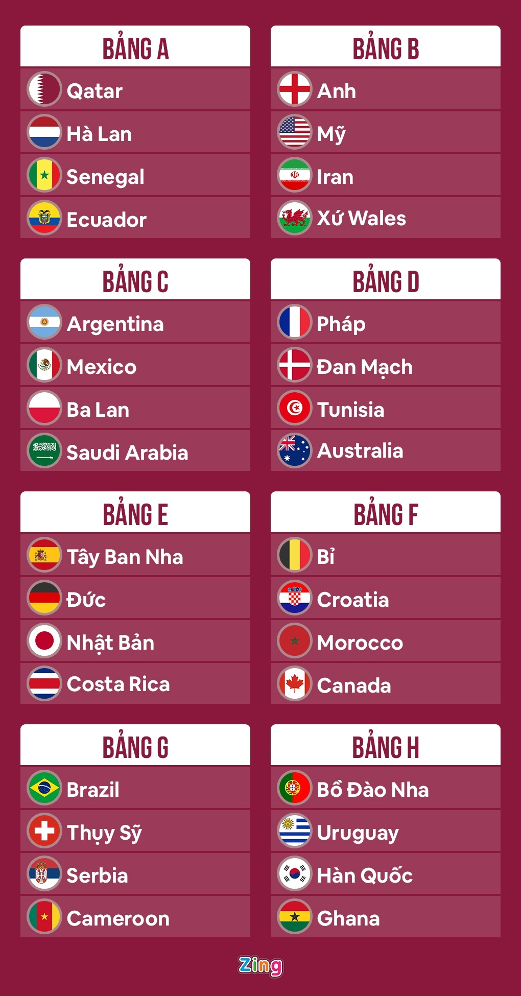 Tuyen Anh,  Brazil la ung vien vo dich World Cup 2022 anh 9