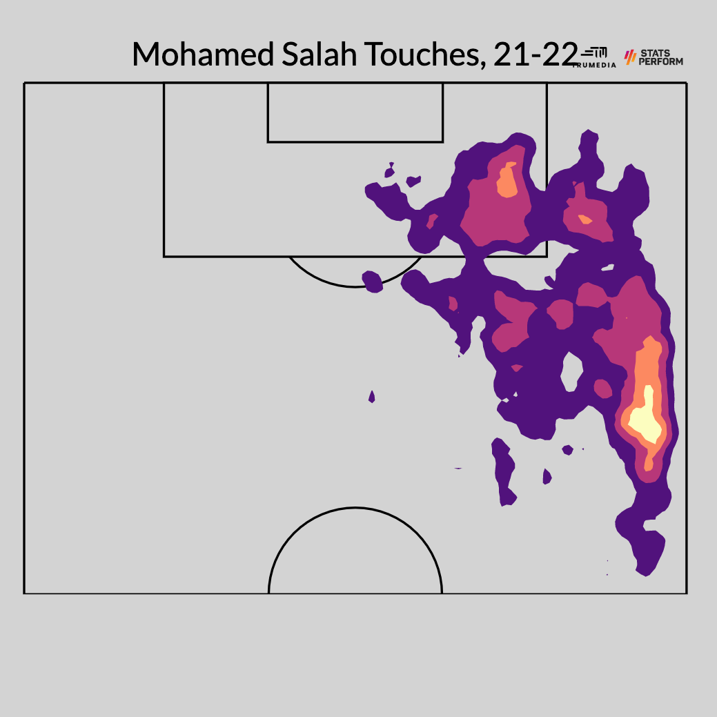Haaland,  Nunez va su tai sinh cua vai tro trung phong anh 2