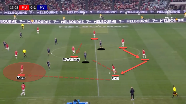 MU cua Ten Hag dang choi bong dung nghia anh 3
