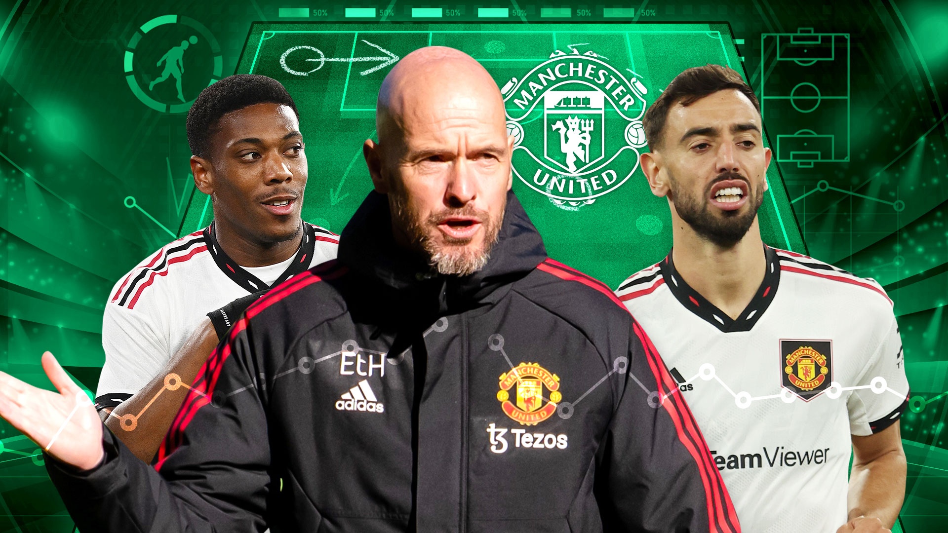 MU cua Ten Hag dang choi bong dung nghia hinh anh