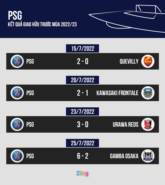 Phan ung cua Neymar sau khi bi to an va lo lieu anh 2