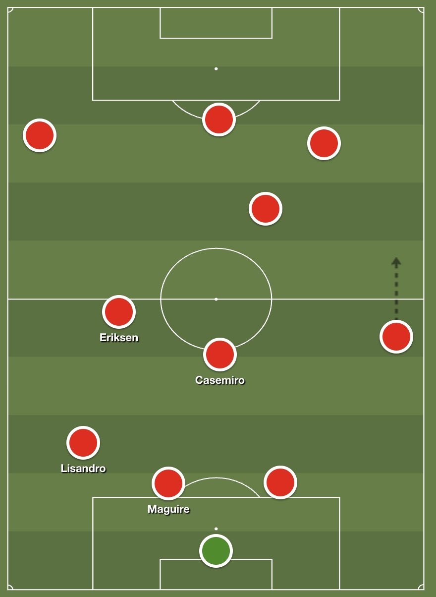 MU danh cuoc voi Casemiro anh 5