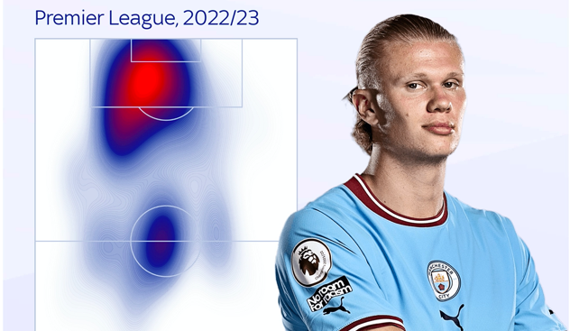 Khac biet cua Haaland anh 4