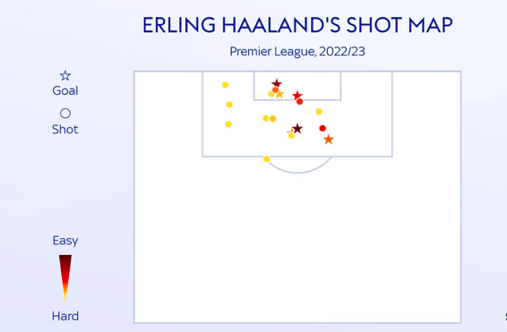 Khac biet cua Haaland anh 2