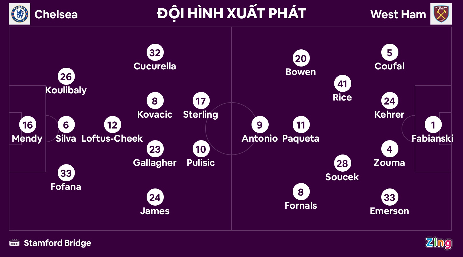 Chelsea ha West Ham anh 10