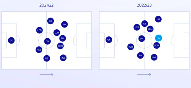 Erling Haaland qua hay anh 4