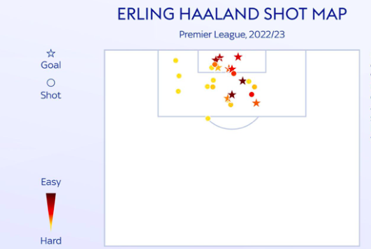 Erling Haaland qua hay anh 2
