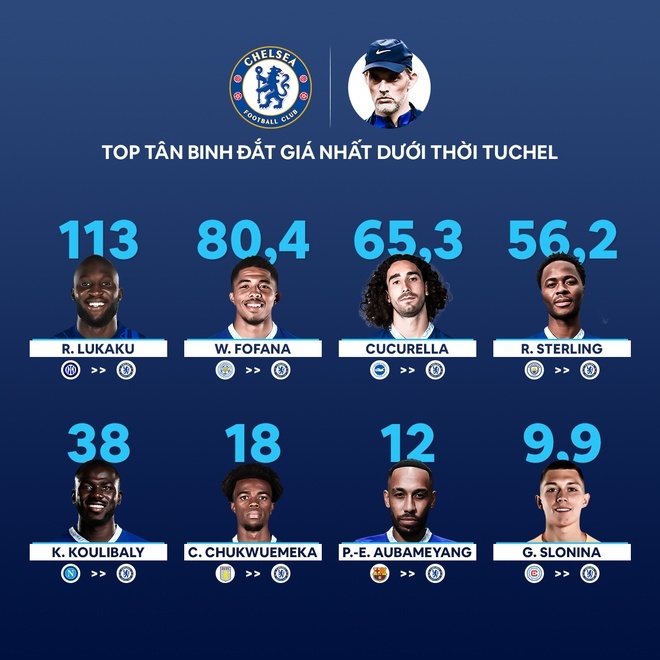 Tuchel don do roi Chelsea anh 2