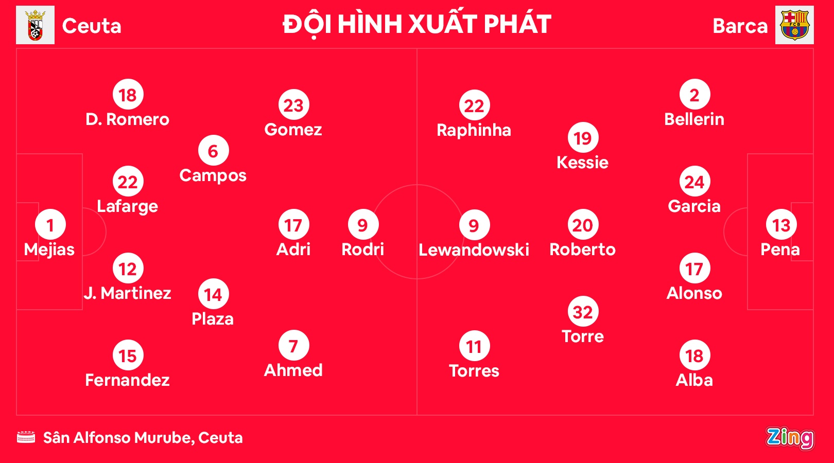 Barca thang 5-0 anh 2