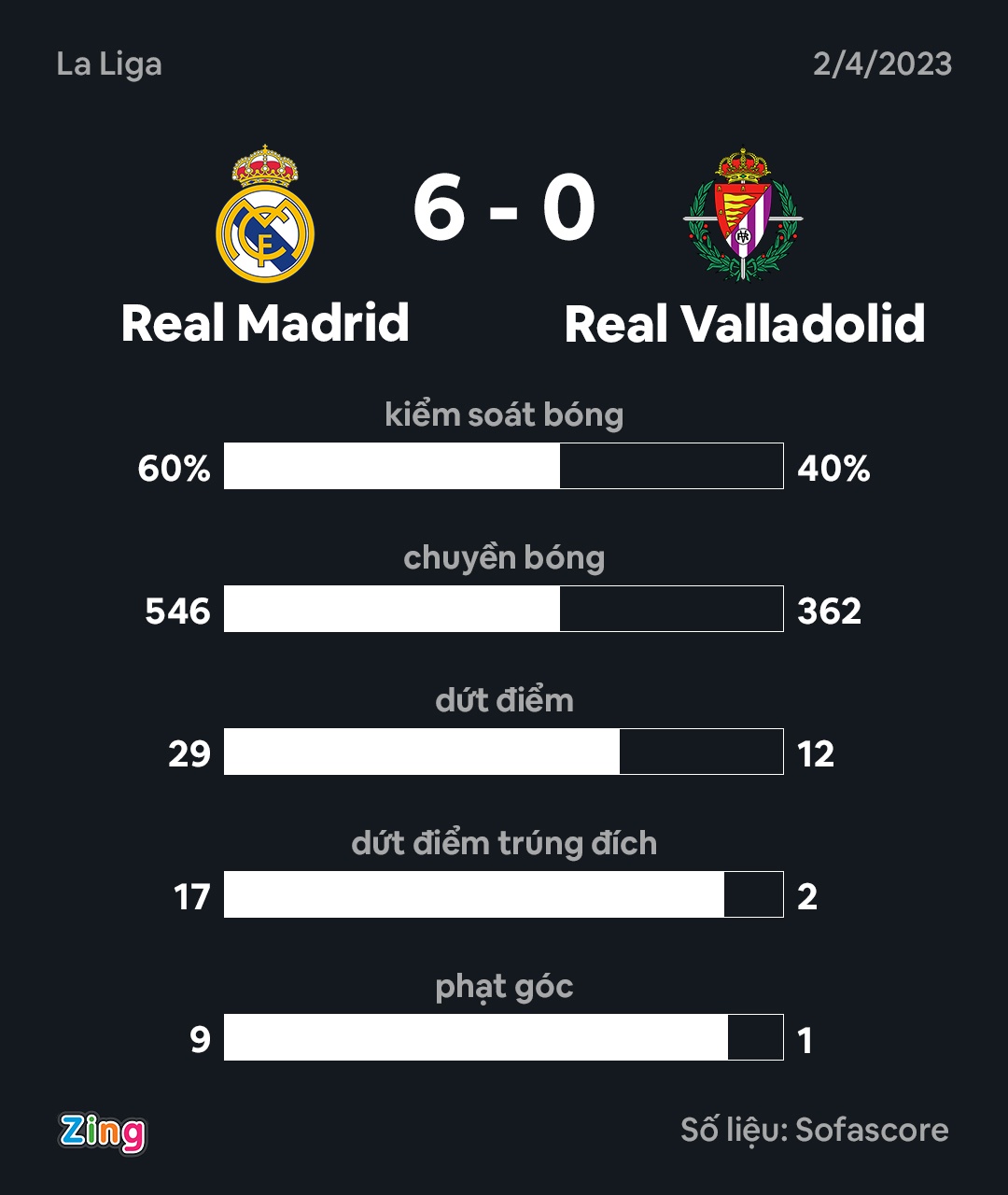 Real rut ngan cach biet anh 1