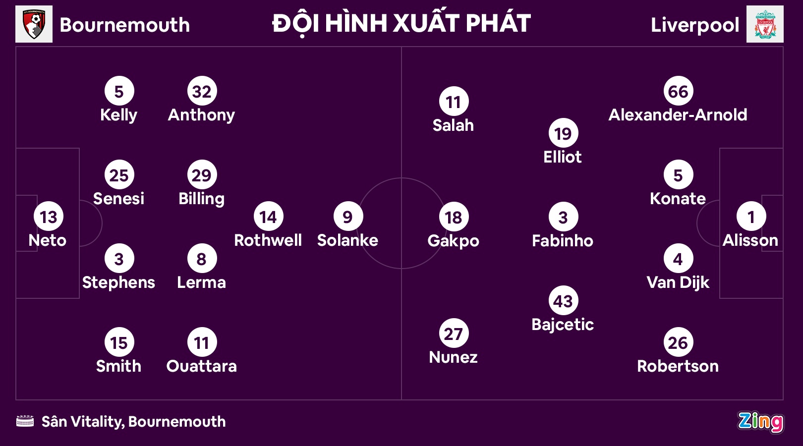 Liverpool thua tran anh 1