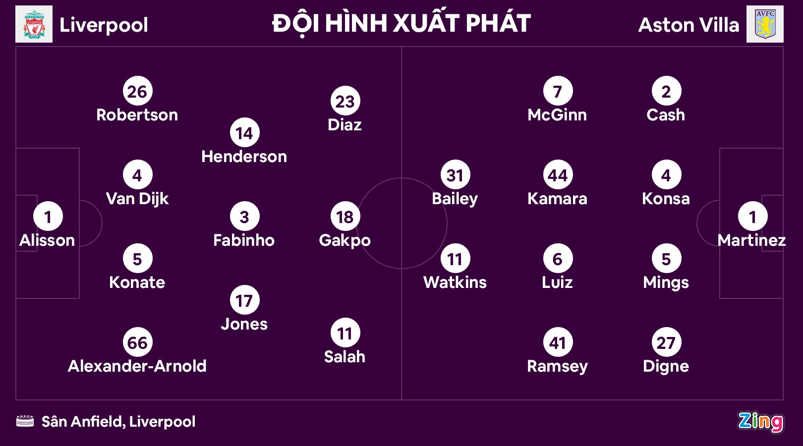 Liverpool bit cua top 4 anh 2