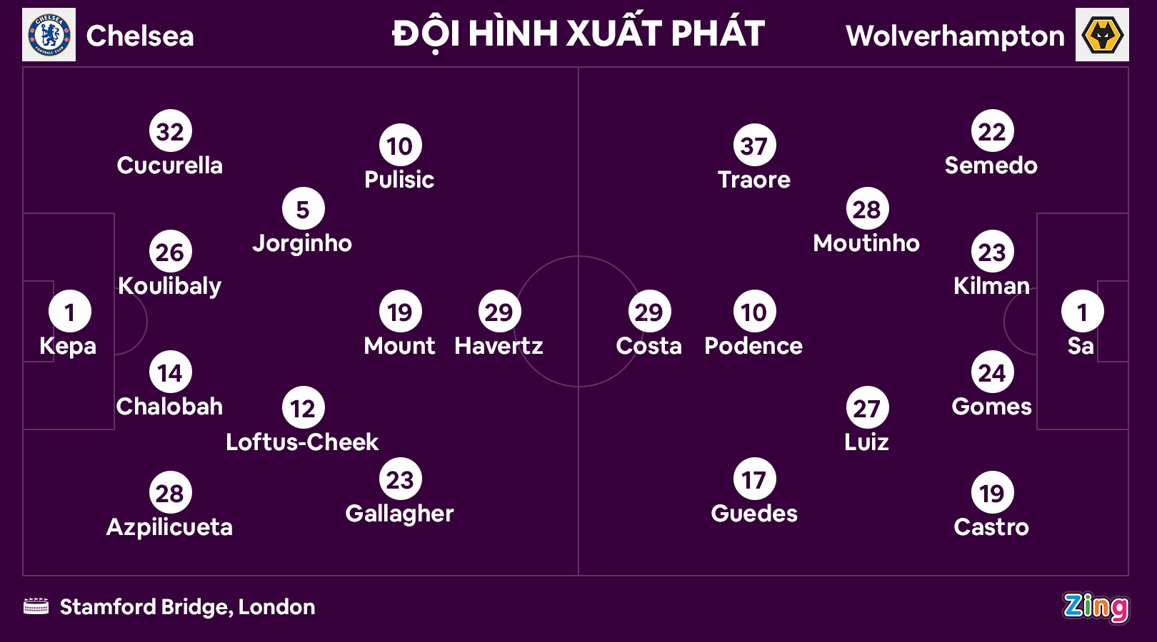 Chelsea thang Wolves anh 2