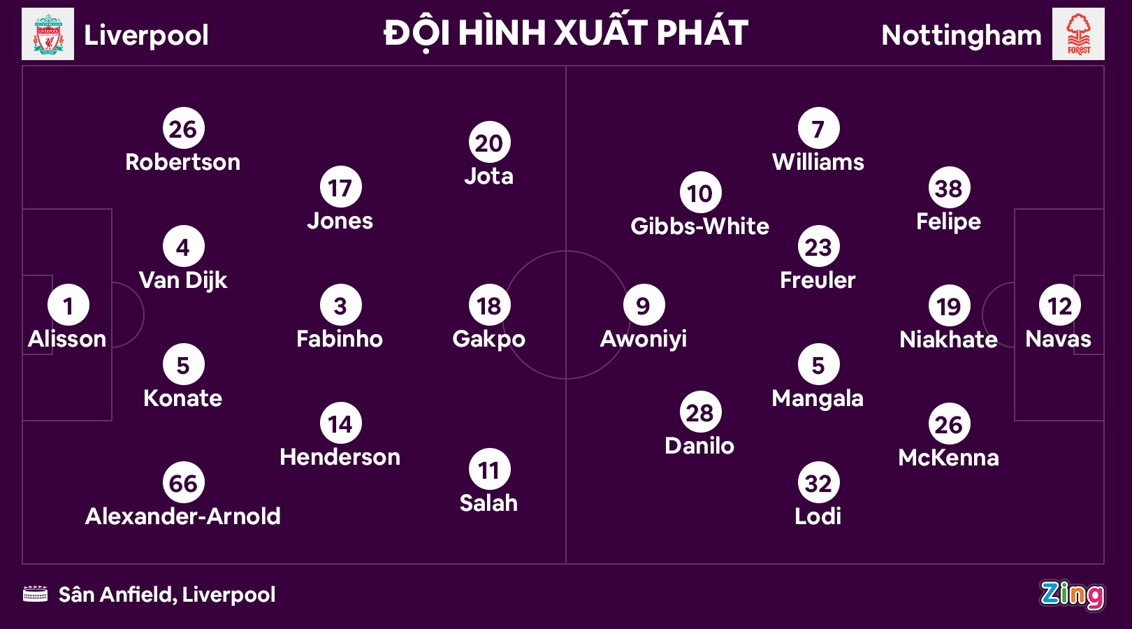 Liverpool rut ngan cach biet anh 3