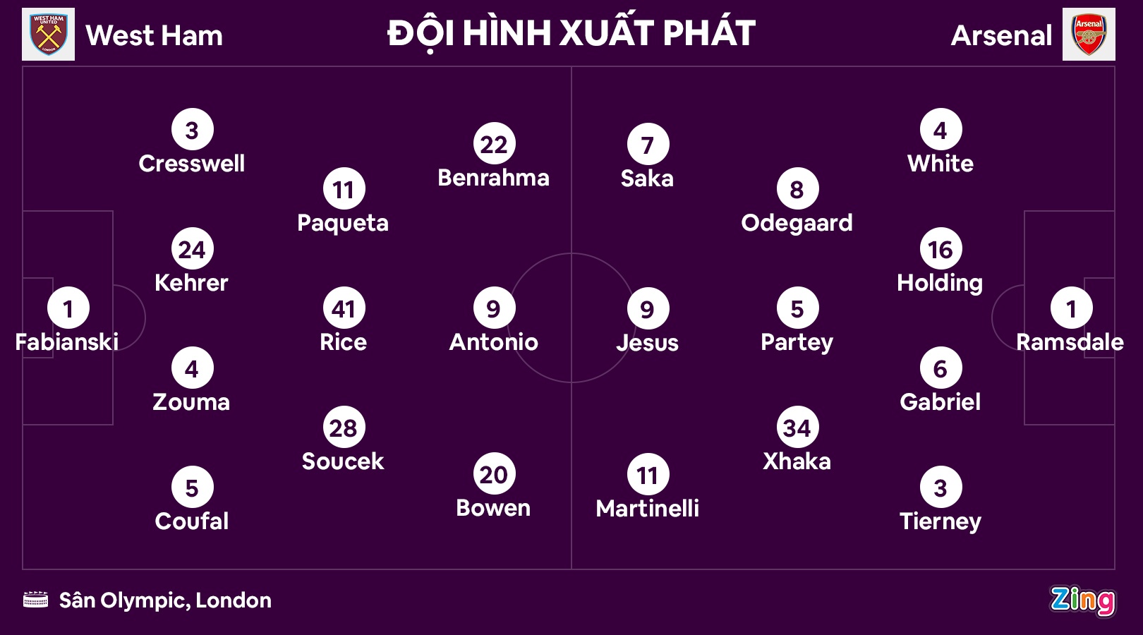 Arsenal hon Man City anh 2