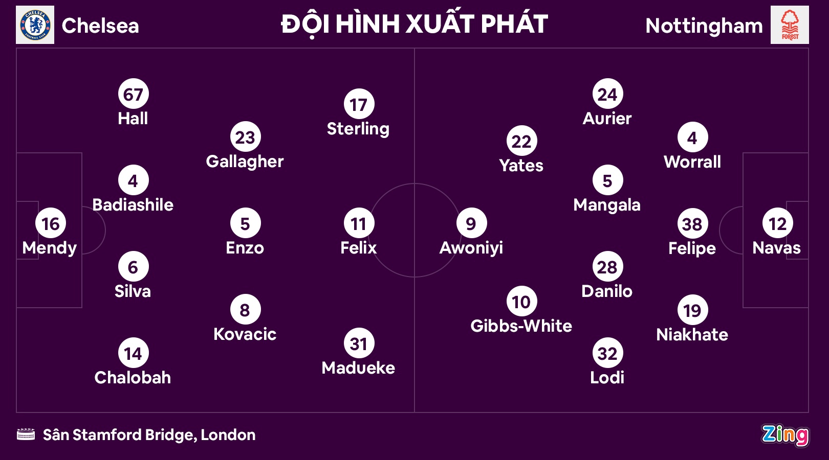 Chelsea thua tran thu 7 anh 2