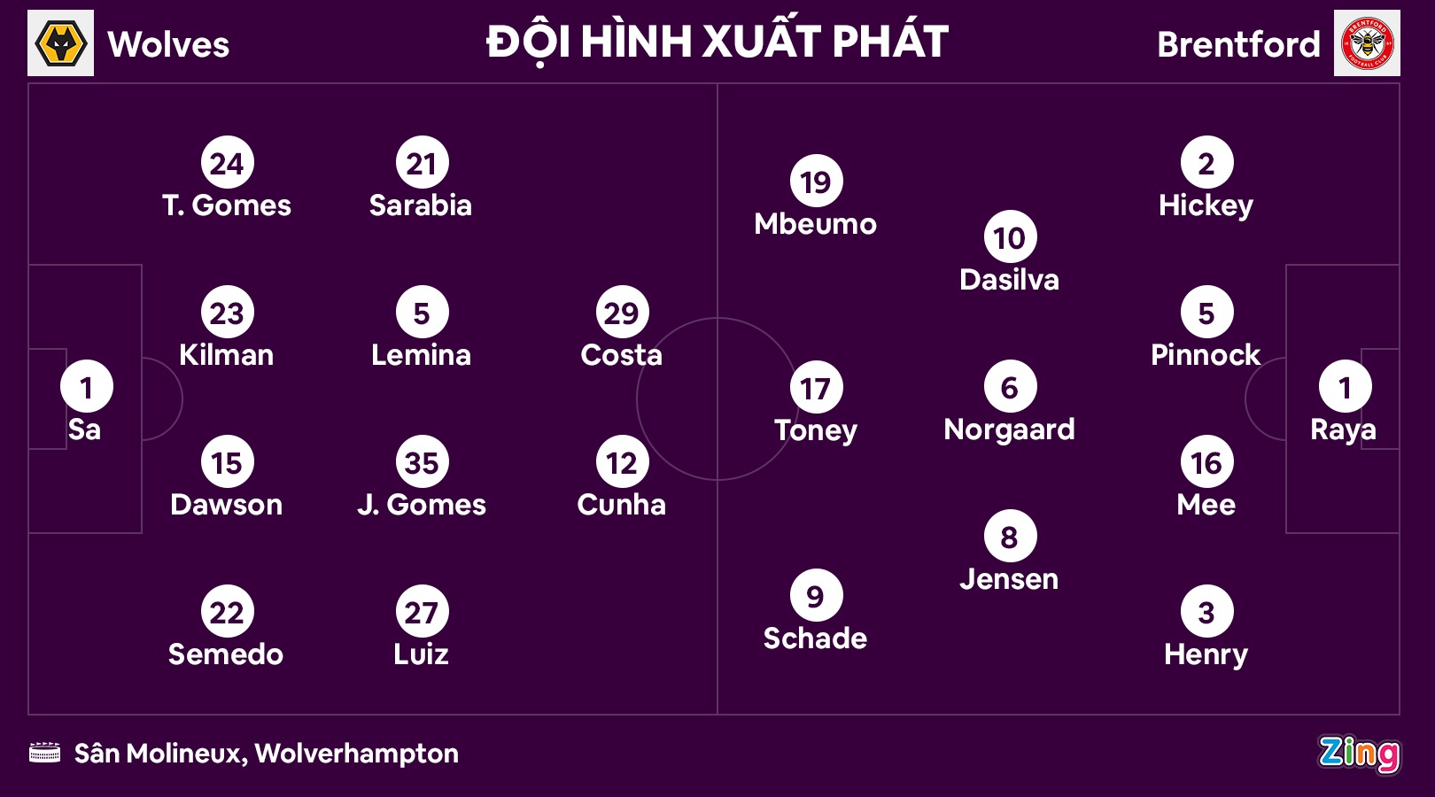 Diego Costa ghi ban anh 1