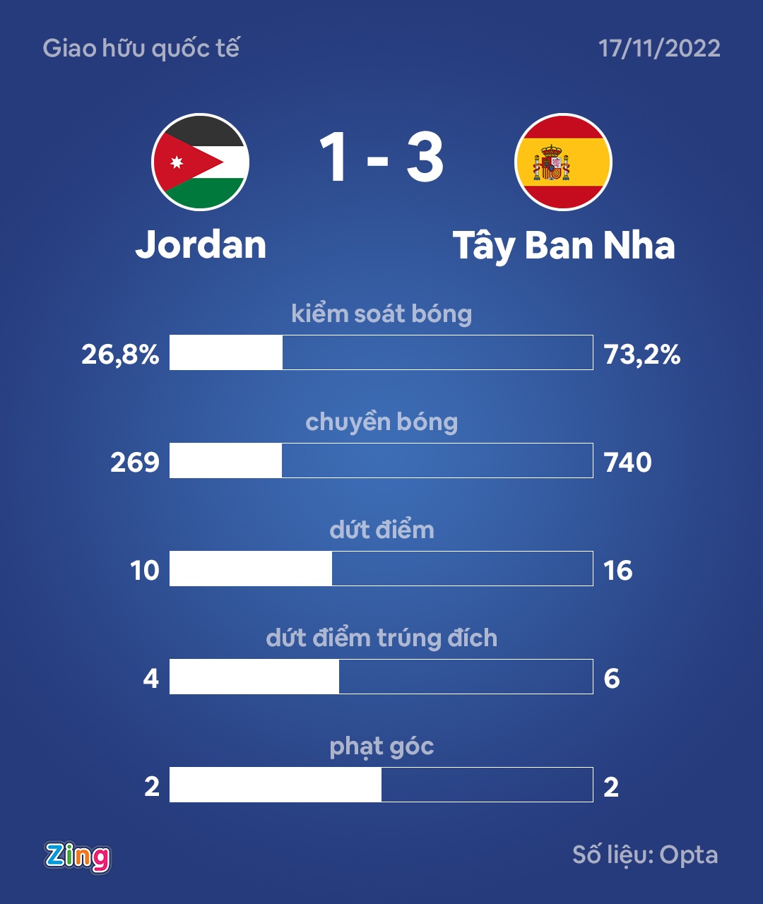 Tay Ban Nha thang loi anh 3